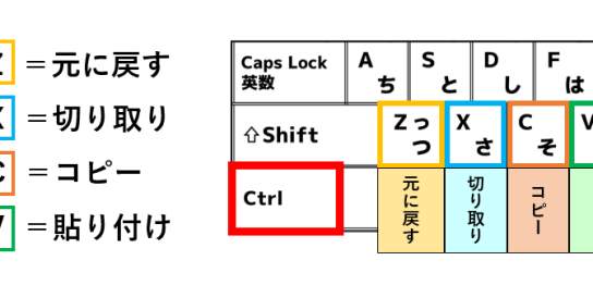 コントロールキーを使ったショートカットキー