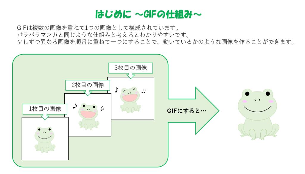 GIFの仕組み解説