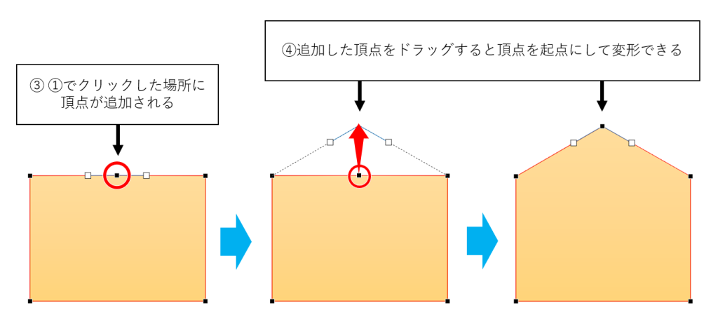 頂点の追加３