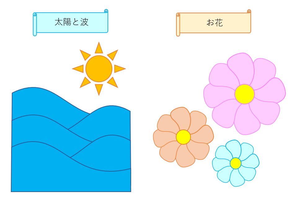 太陽と波・お花