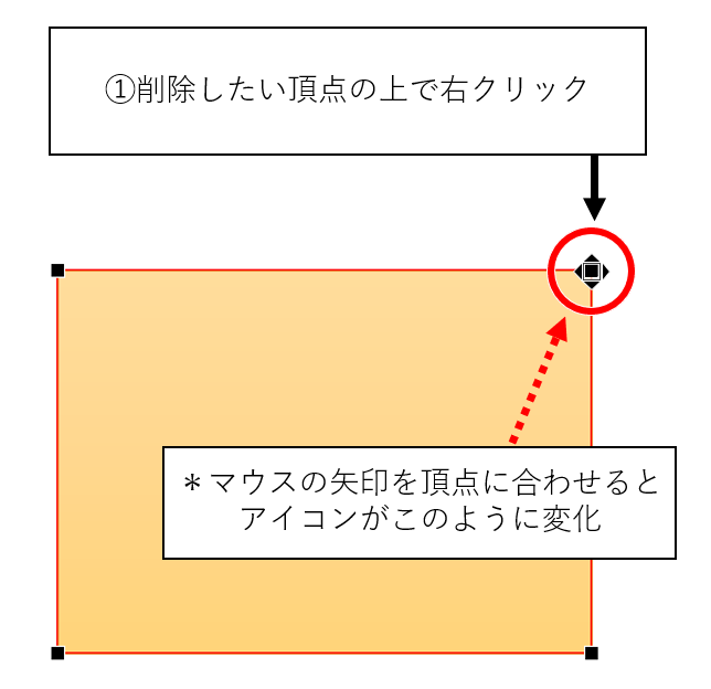 頂点の削除１