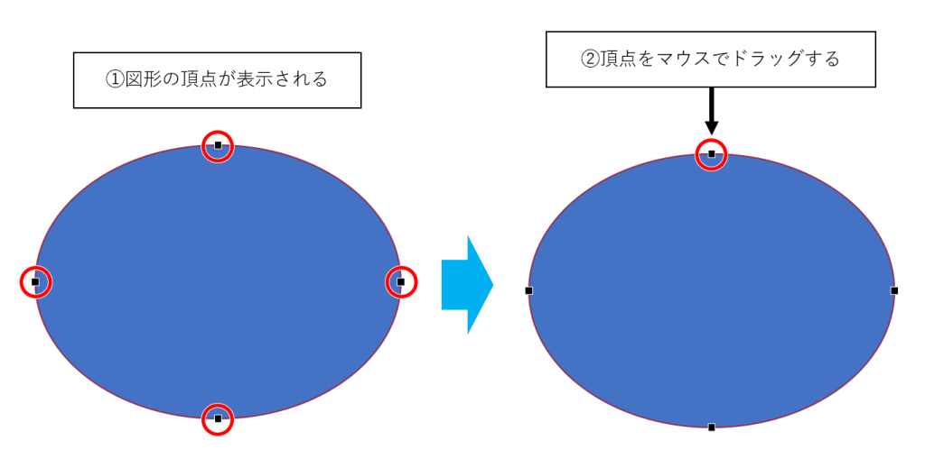 頂点をドラッグして変形１