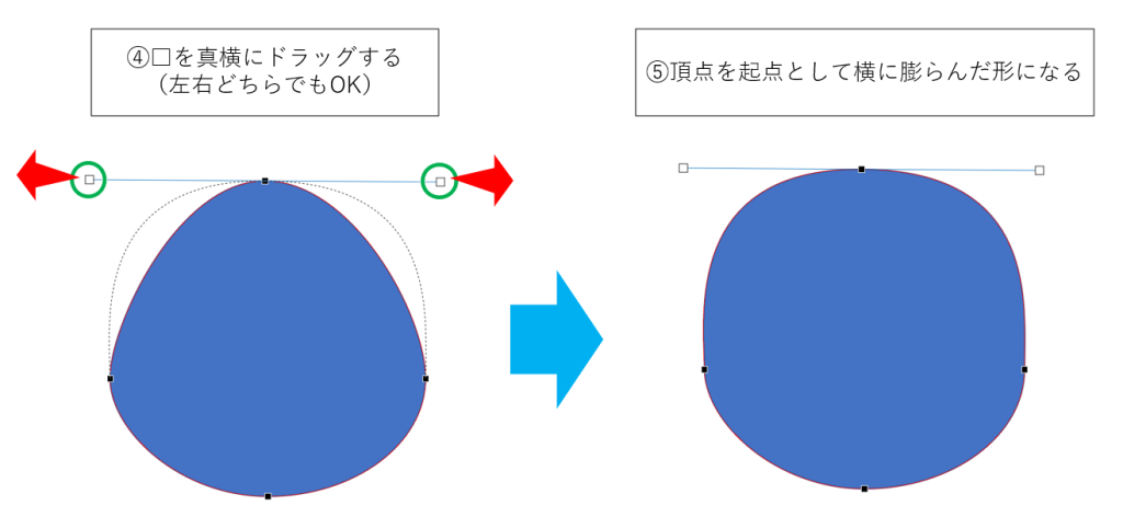 ハンドルをドラッグして変形３