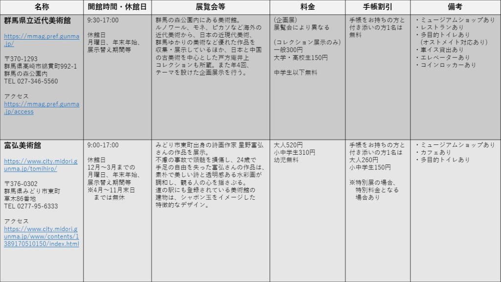 群馬県美術館情報1