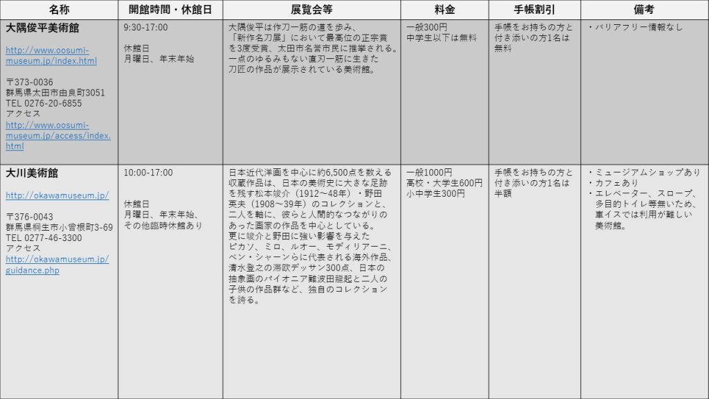 群馬県美術館情報5