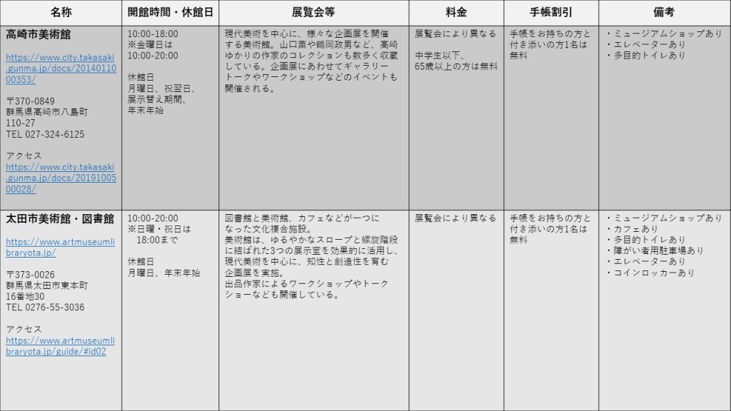 群馬県美術館情報2