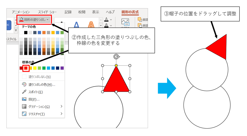 ②三角形の塗りつぶしと枠線の色変更、③帽子の位置を調整